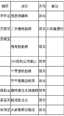 济南交警发布最新积水管制信息！