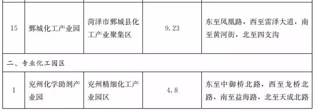 全四批共85家！山东发布第四批化工园区和专业化工园区名单