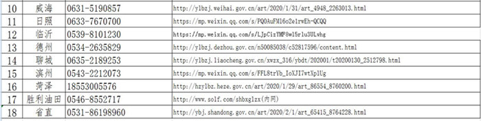 山东省医保业务“不见面”办理咨询服务电话及网址公布
