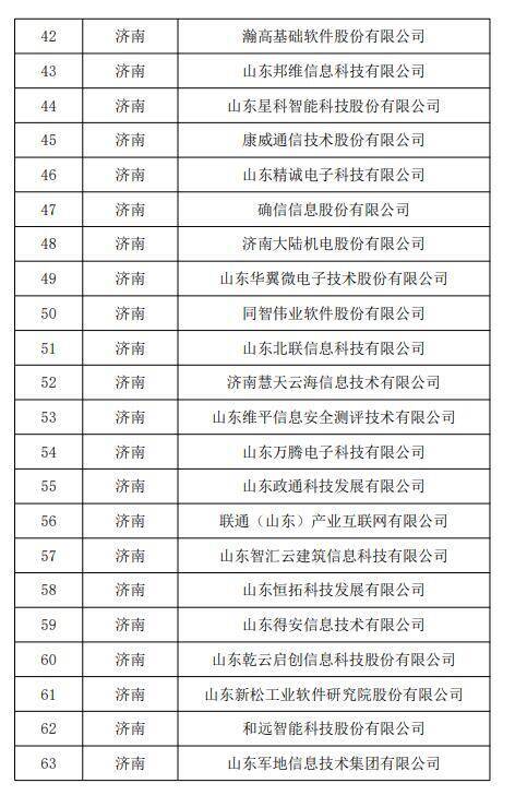 一份公示名单，见证中国软件名城济南的发展新高度