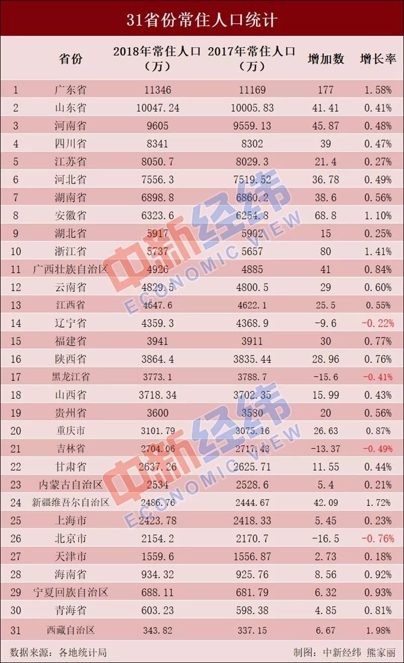 六亿人口收入_人口普查(3)