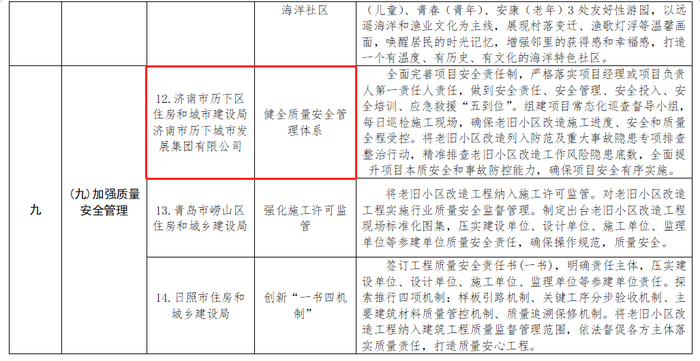 山东公布首批老旧小区改造“揭榜挂帅”试点任务清单  