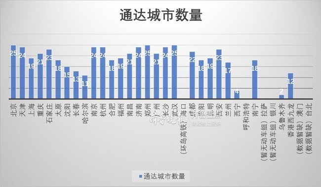 全國省會城市高鐵通達(dá)度排行 濟(jì)南與榜首僅一城之差