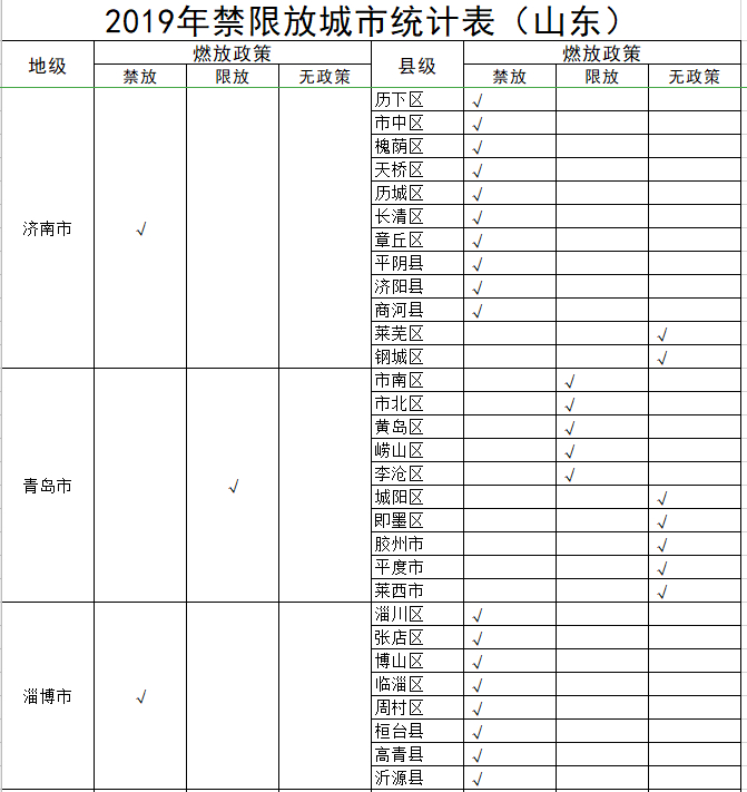 山东16市全部禁限放烟花爆竹！看各市及县（市区）禁限放一览表