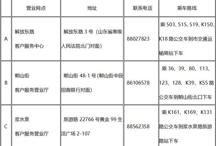 敲黑板！济南东城供热服务地址有变 别走错啦！