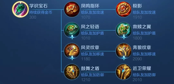 王者荣耀s15赛季王者峡谷调整：辅助装修改 打野刀效果修改 草丛视野规则调整