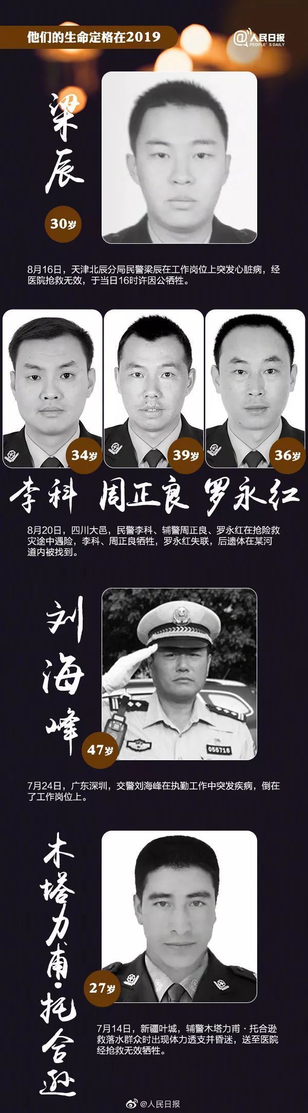 令人痛心的消息！427人，因公牺牲