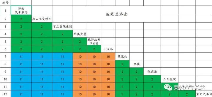 ​莱芜至济南区际公交站点有新变化！最新发车时间及票价公布