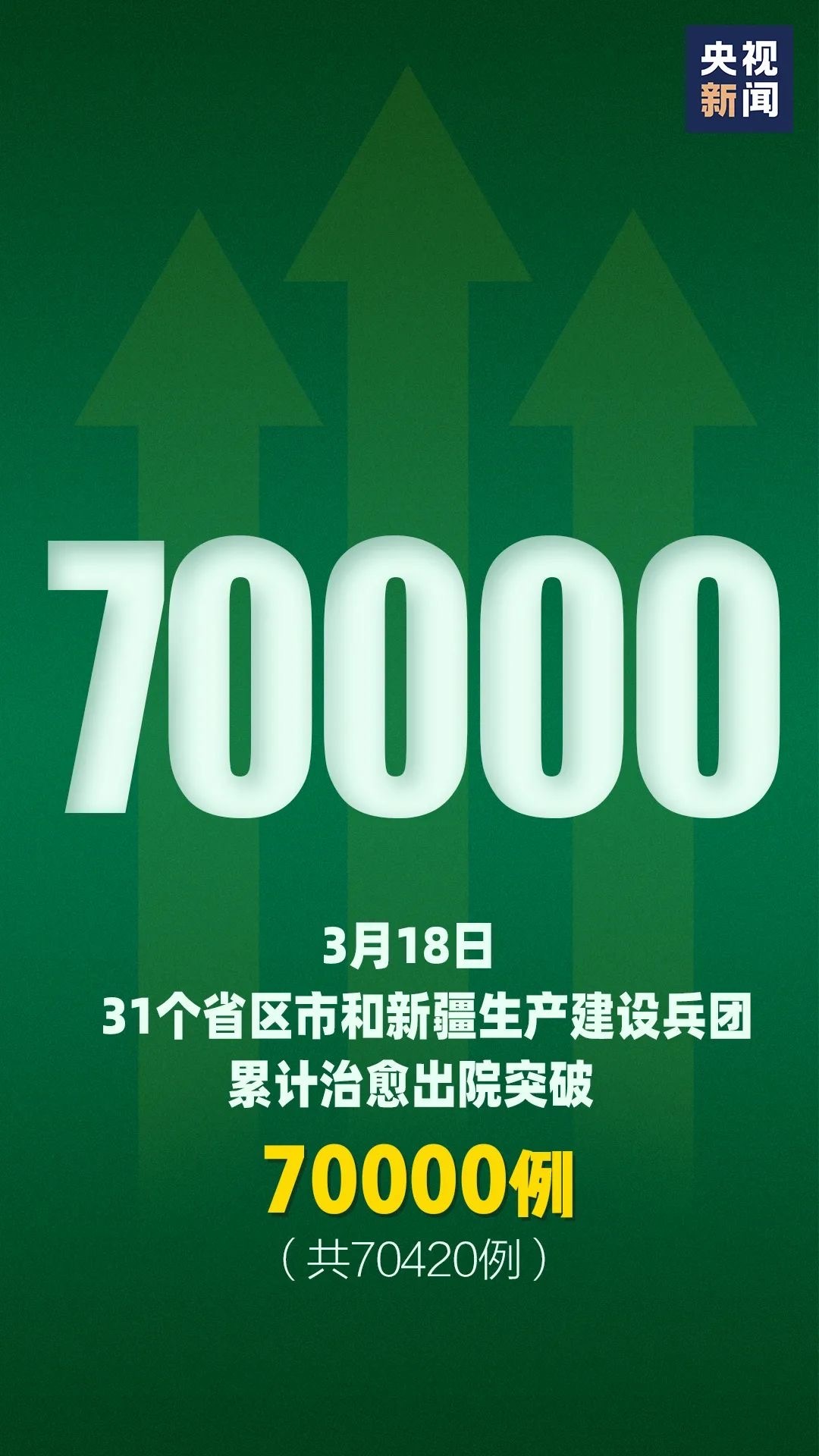 每一个零新增的背后都是1/14亿的你在推动