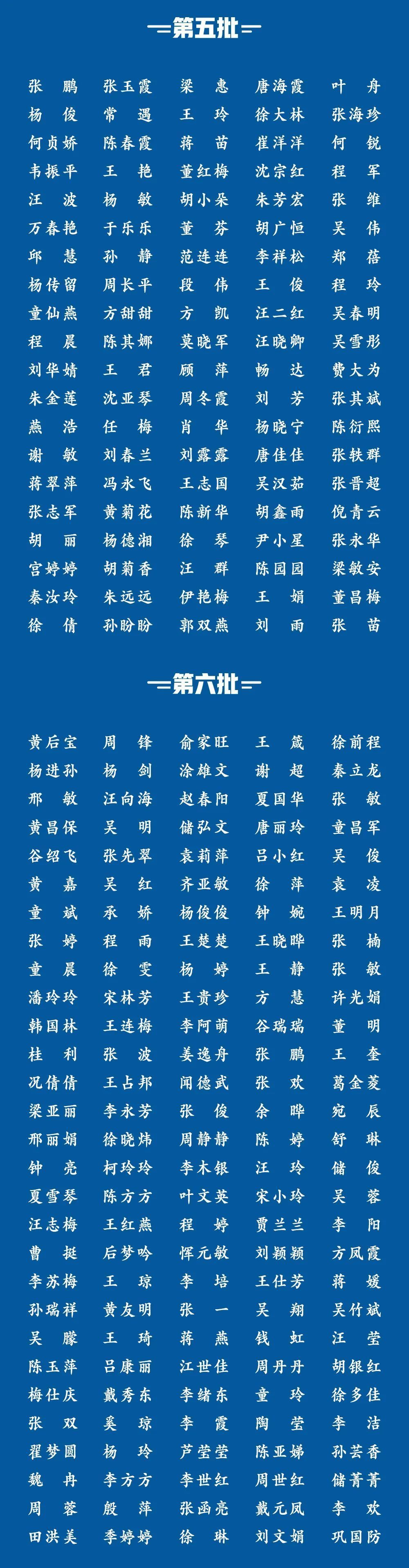 力“皖”狂澜！1362位安徽援鄂医务人员全名单