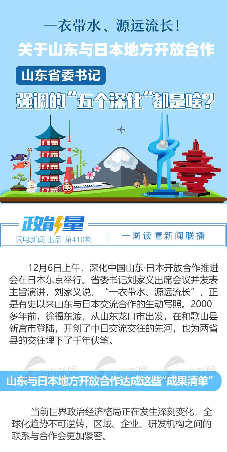 关于山东与日本地方开放合作，山东省委书记强调的“五个深化”都是啥?