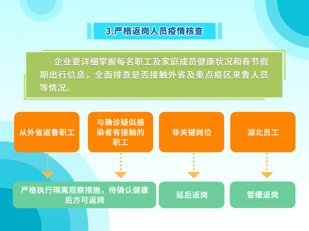 疫情防控关键期企业复工生产最该注意啥？来看权威部门温馨提示