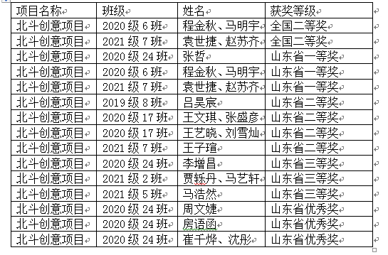 2个全国二等奖、3个全省一等奖……济南一中“北斗+”再夺佳绩