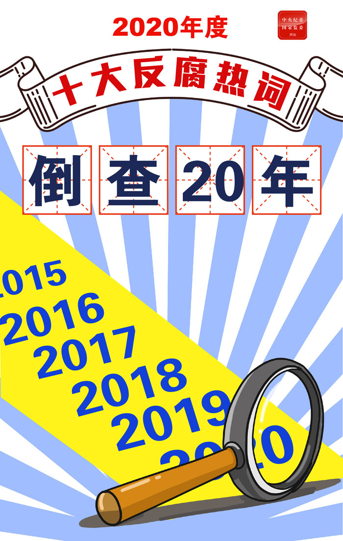 2020年度十大反腐热词