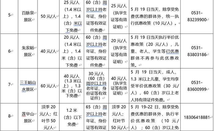 多景区半价或免费！今年旅游日，邀你约“惠”泉城