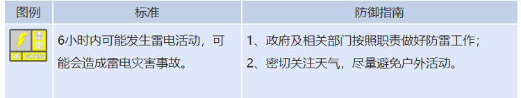 雨又来！山东多地有中到大雨，考生出门谨记这些提醒