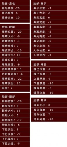龙族幻想女性捏脸数据分享