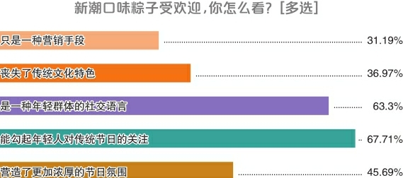 螺蛳粉、佛跳墙……今年的粽子味道太“别致”