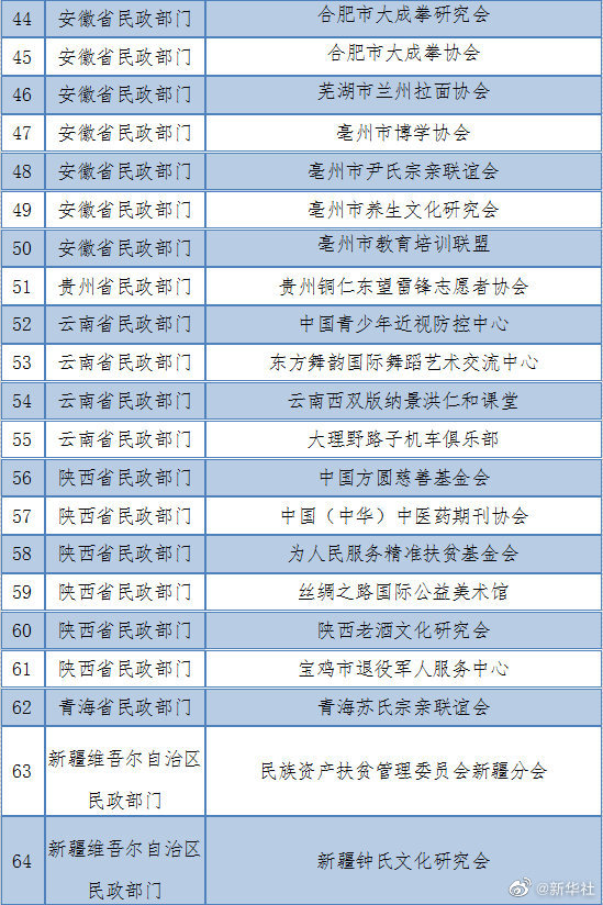 汇总名单！这64家非法社会组织已被取缔，遇到请报警！