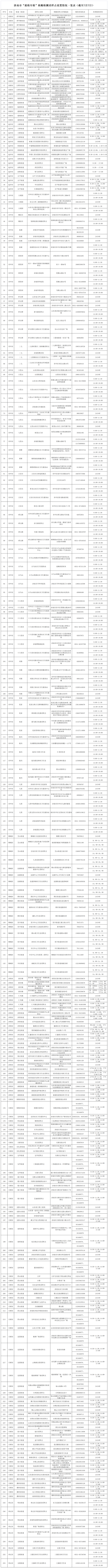 济南设置725处“愿检尽检”核酸采样点，详情看这里