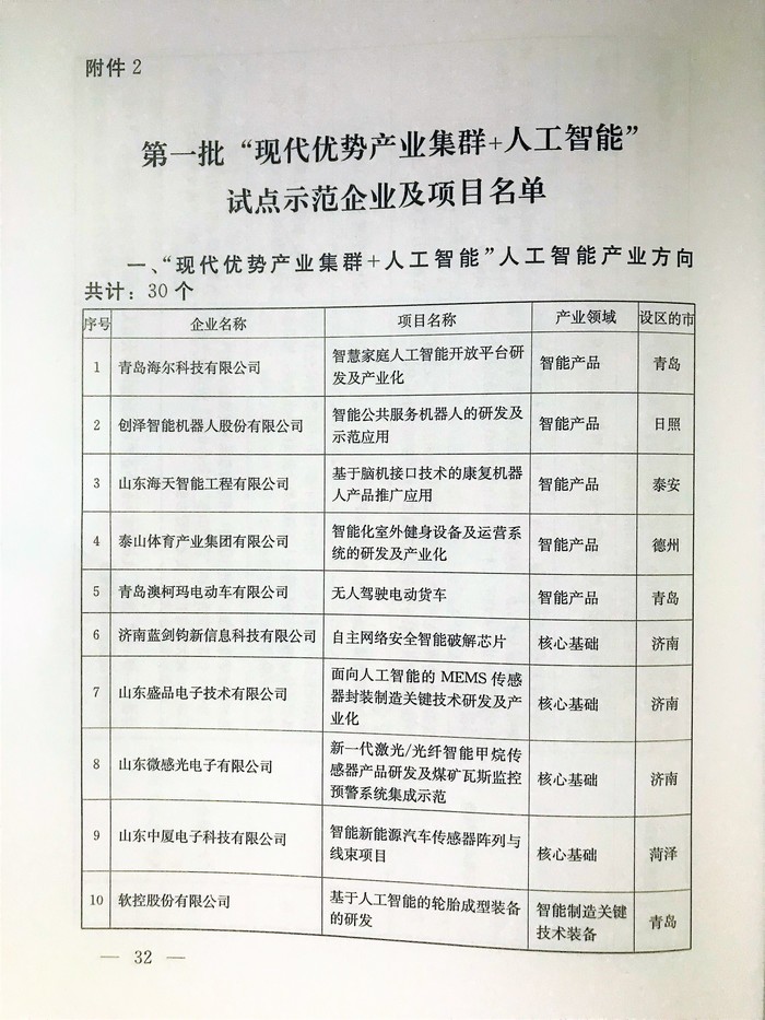 山东在全国率先提出建立“现代优势产业集群+人工智能”推进机制