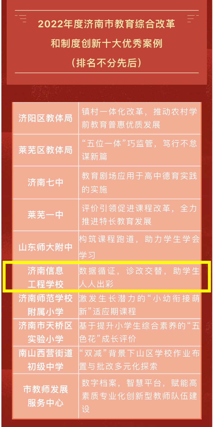 济南信息工程学校入选济南市教育综合改革和制度创新十大优秀案例