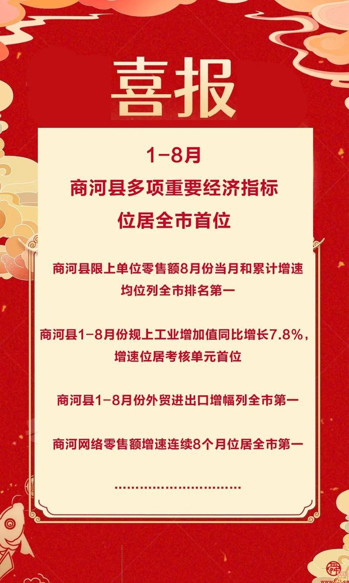 1-8月，商河县多项重要经济指标位居全市首位!