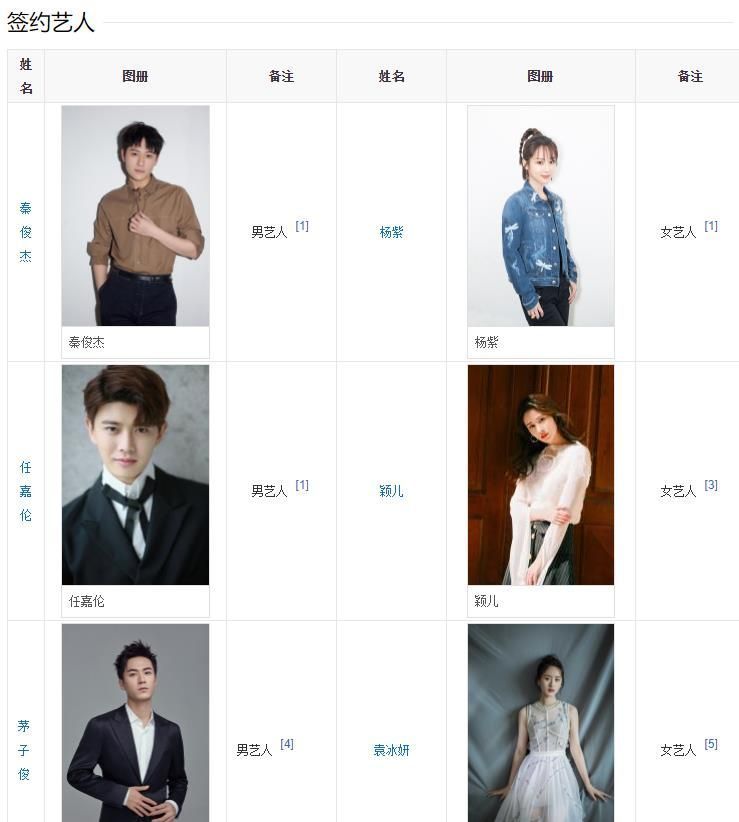 胡一天|【绯闻制造机】胡一天赵樱子疑被曝恋情，从芒果台亲闺女糊成十八线，她经历了什么