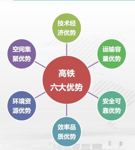 高铁成环！后天，全山东人的生活都将因它而改变