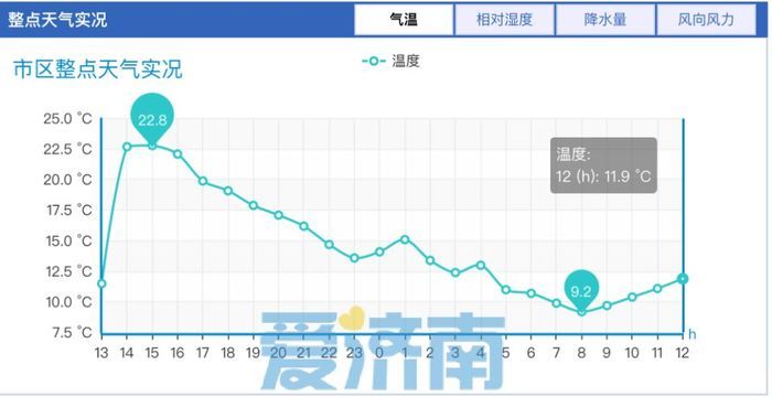 俯冲降温来了！济南继续发布寒潮预警 大风、暴雪齐“到货”