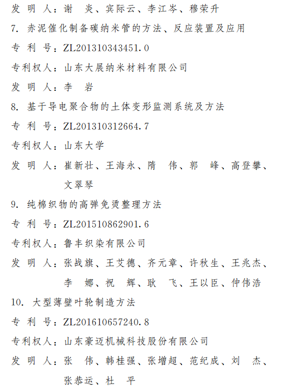 第三届山东省专利奖出炉 2项特别奖18项一等奖（附名单）