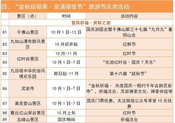 这个国庆去哪玩？ 济南推138项文化旅游活动