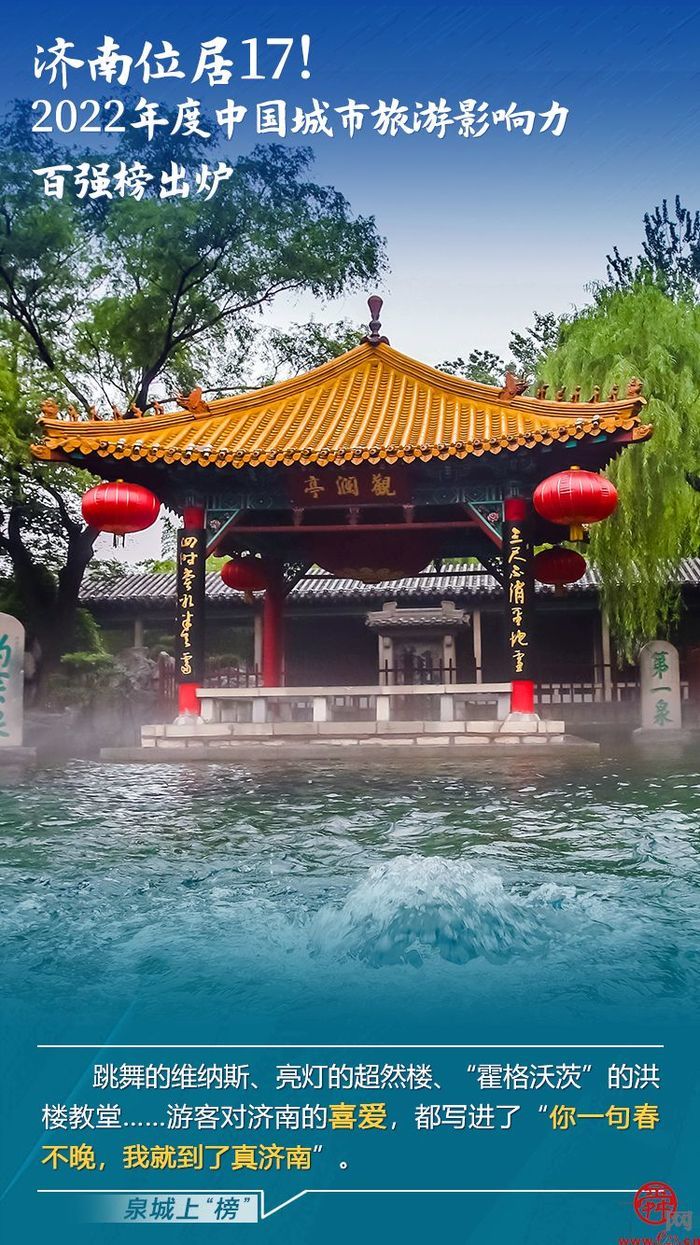 泉城上“榜”丨济南“新内涵”