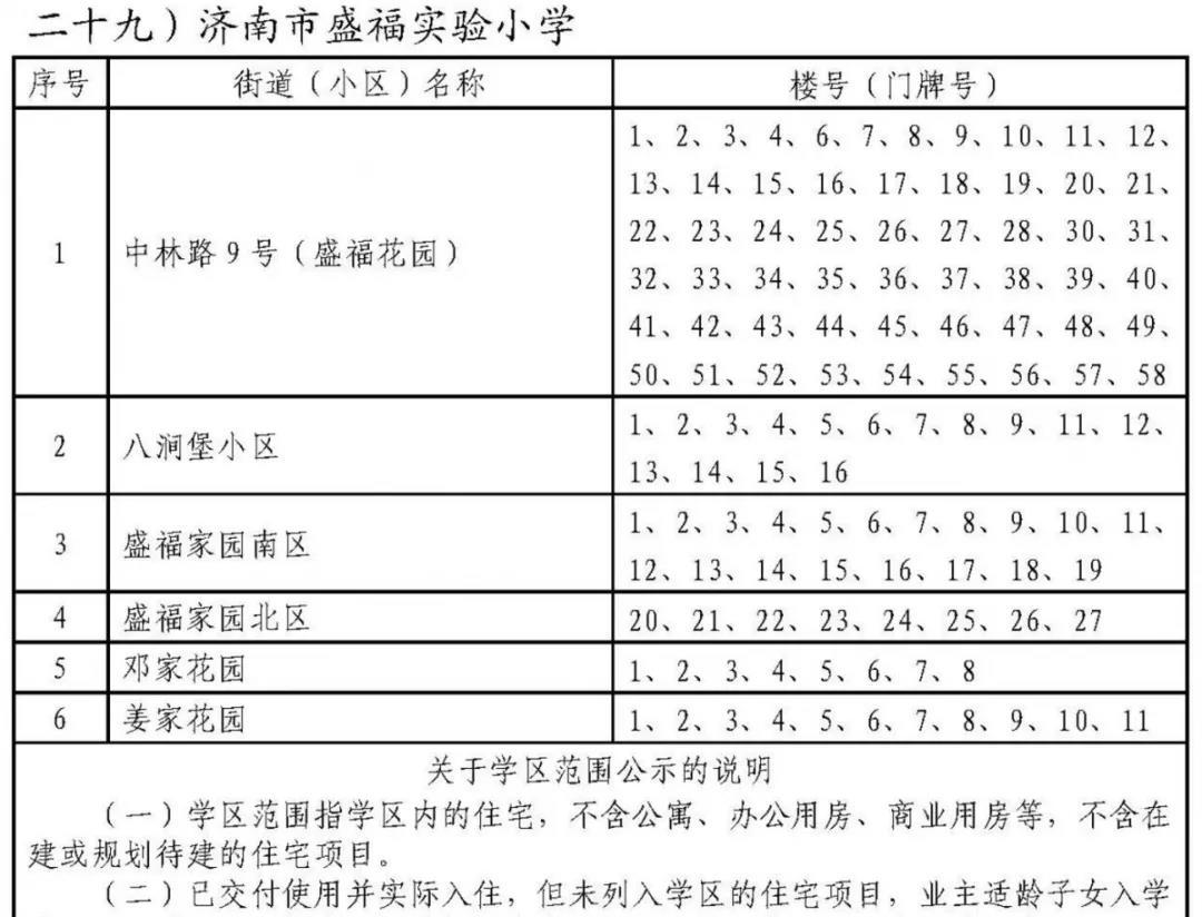 济南历下学区划定了 具体到门牌号（附详单）