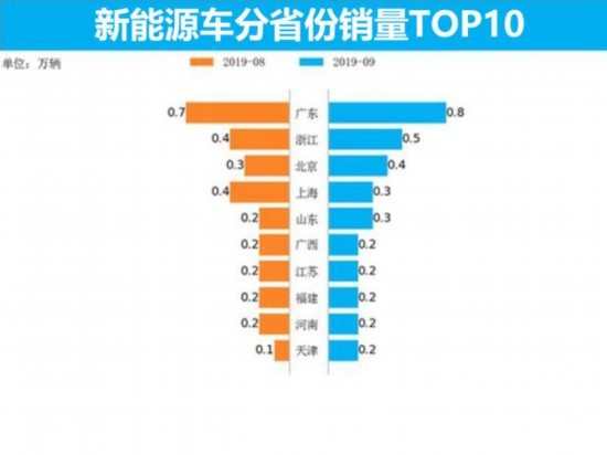 Դг9