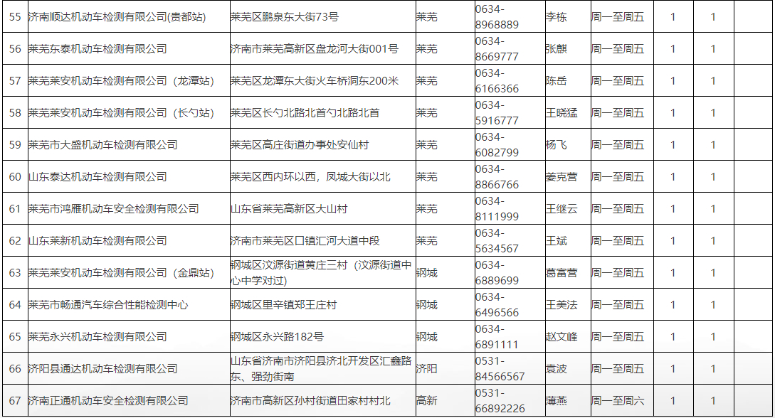 @济南司机 济南这些地方可进行机动车定期排放检验