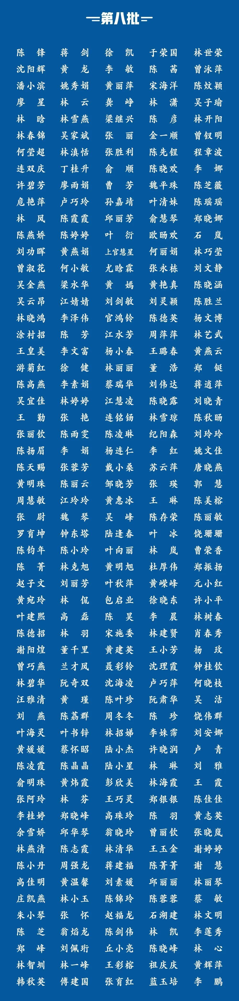 国泰“闽”安！1393位福建援鄂医务人员全名单
