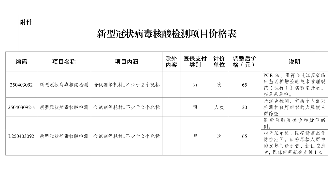 7日起执行！江苏省新冠病毒核酸检测价格调整为65元/次