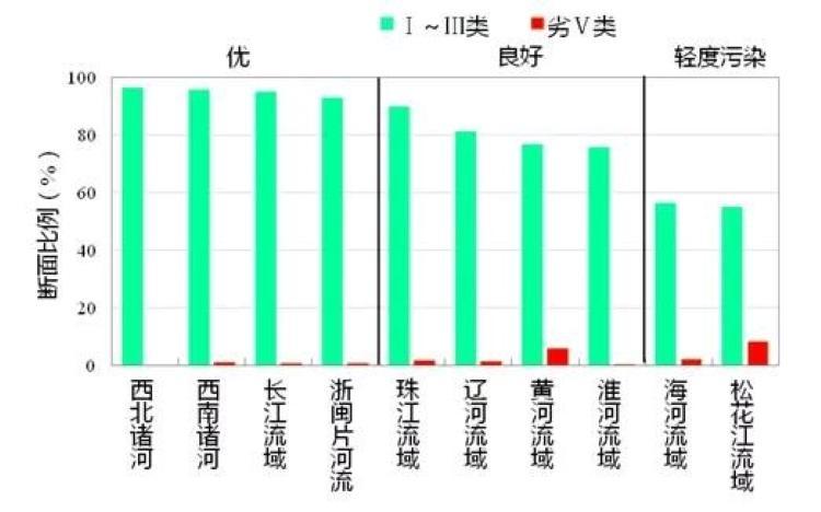 生态环境部：上半年全国339个城市空气质量平均优良天数比例为84.3%