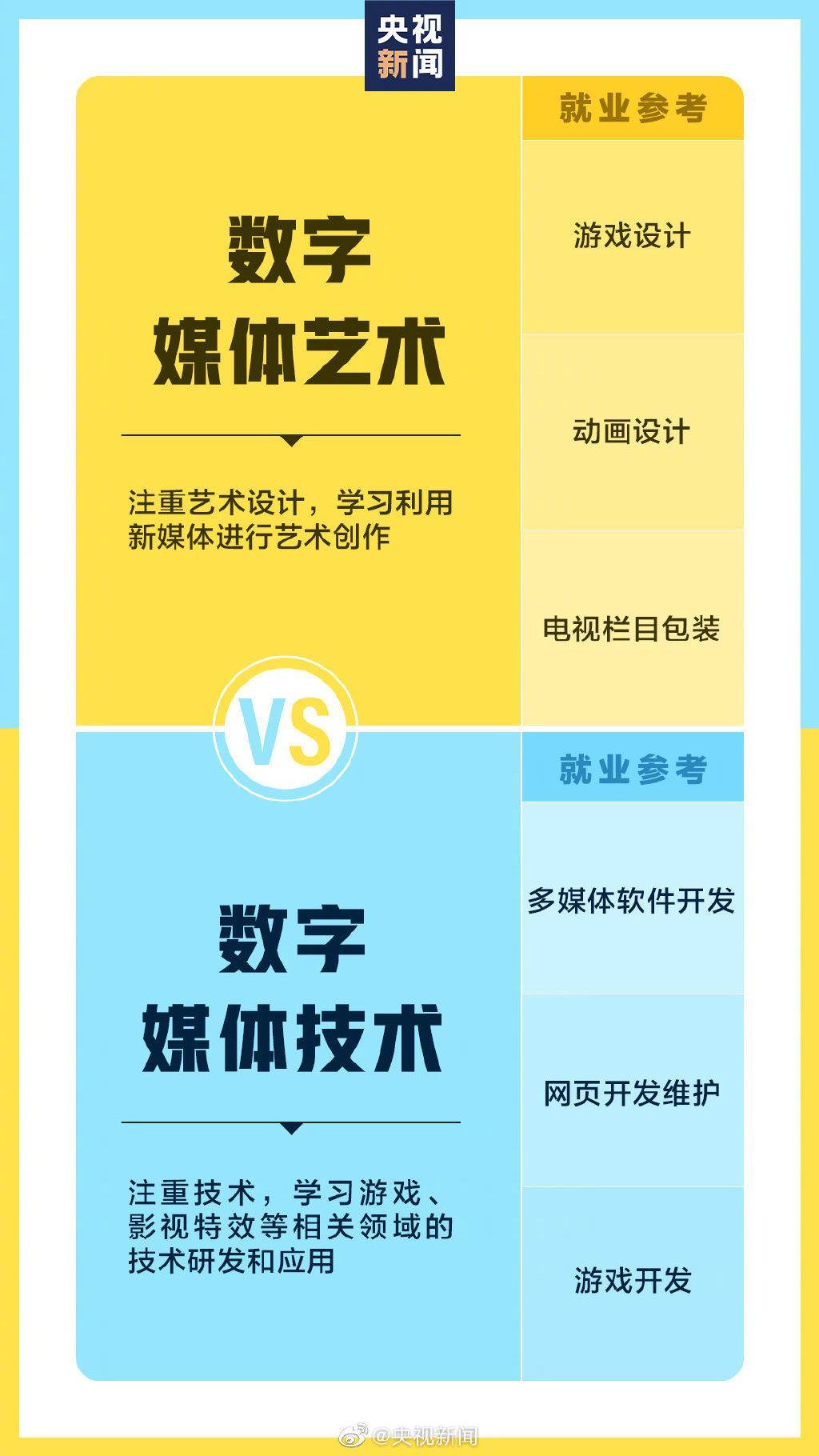 @准大学生：报志愿时请注意！这些专业看着相似其实不同