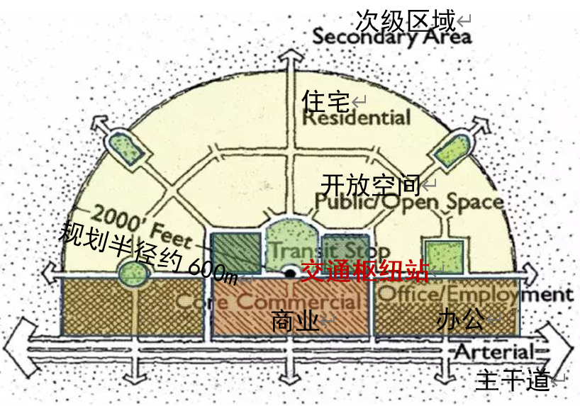 轨道交通TOD综合开发能给济南带来什么？