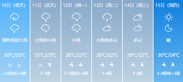 连续三天暴雨+大风！济南天气被一颗走位奇特的“仙桃”承包了