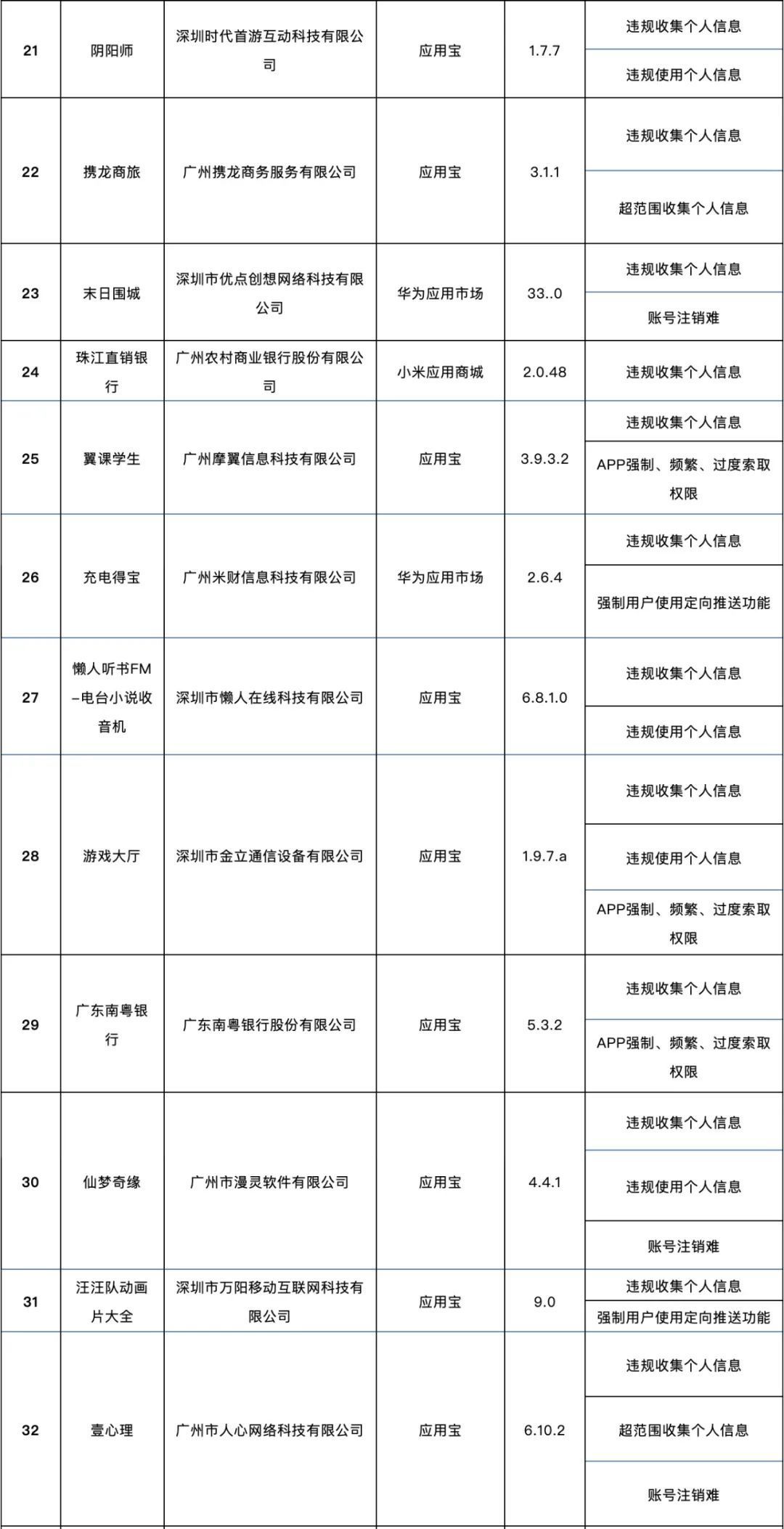 这138款APP侵害用户权益，被通报了！