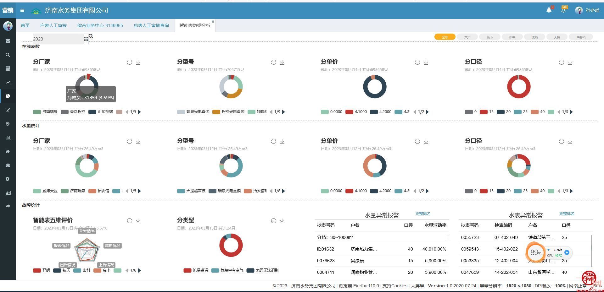 又双叒叕获奖了！济南水务集团荣获“山东省城镇供排水协会科学技术奖”二等奖