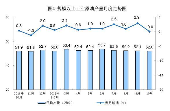 国家统计局发布10月能源生产情况:原煤生产平稳