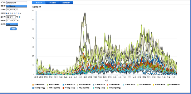 济南交警推广应用单点感应信号控制，行车延误平均降低27.99%