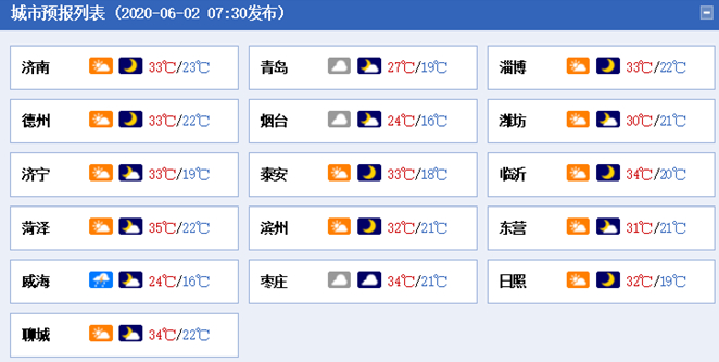 高温重磅来袭！山东3日起中西部地区将迎来35℃以上的高温天气