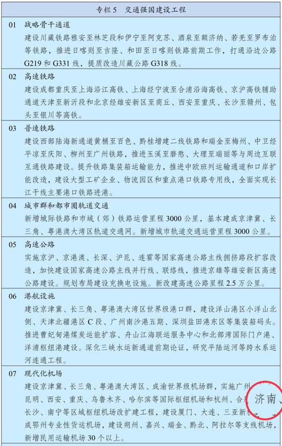 “十四五”规划两处直接点名济南，诸多“济南行动”被提及