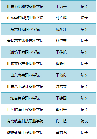 @准大学生 请认准2020年山东高校录取通知书签发人