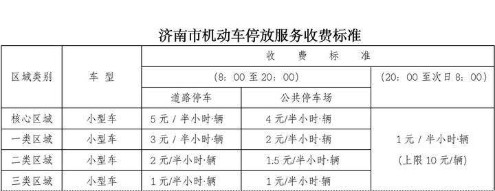 济南这里停车已10元/小时，征求意见的停车新办法咋还不出台？